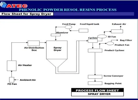 ケトール樹脂の製造工程は本当に複雑なの？その用途と特性に迫る！