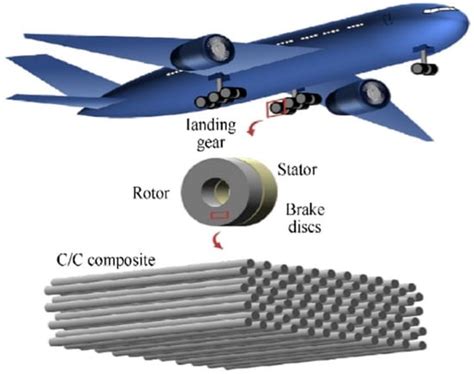  ポリマーコンポジット - 航空宇宙分野における軽量かつ高強度の未来！